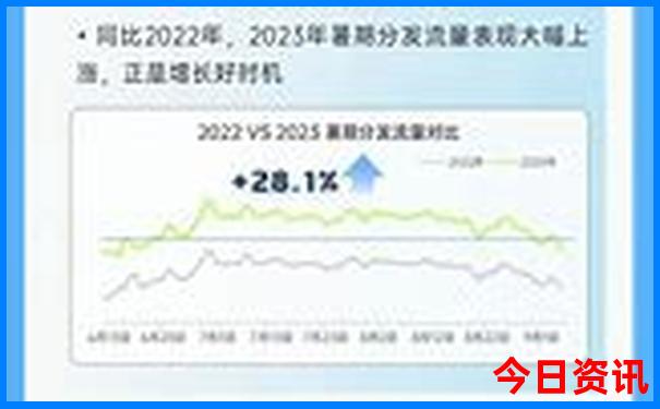 暑假有什么好玩的地方推荐